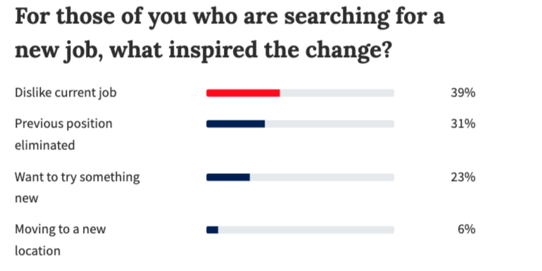 Feb 10 Poll Results-1