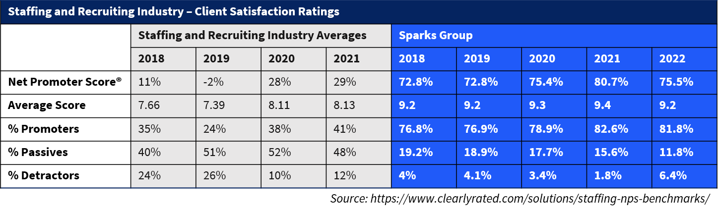 Staffing Industry Client Satsfaction Benchmarks_v2